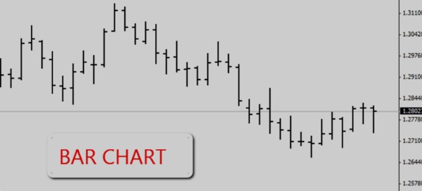 https://www.nexttradeforex.com/wp-content/uploads/2022/12/Bar-Chart.jpeg