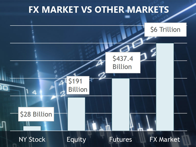 https://www.nexttradeforex.com/wp-content/uploads/2022/12/fxvs-other-markets.jpg