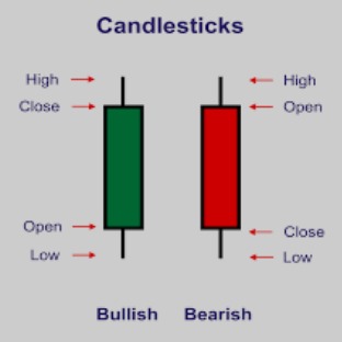 https://www.nexttradeforex.com/wp-content/uploads/2023/12/Candlestick-chart.jpeg