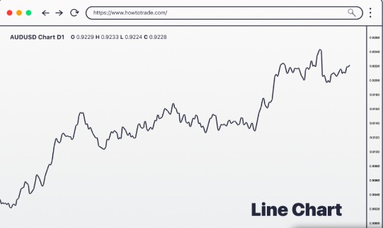 https://www.nexttradeforex.com/wp-content/uploads/2023/12/Line-Chart.jpeg