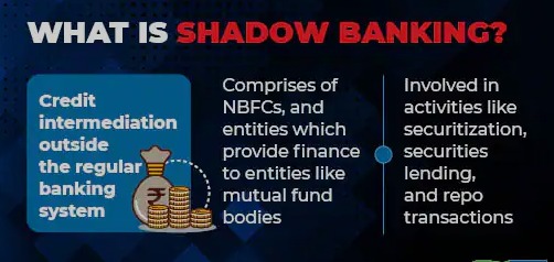 https://www.nexttradeforex.com/wp-content/uploads/2023/12/Shadow-Banking.jpeg