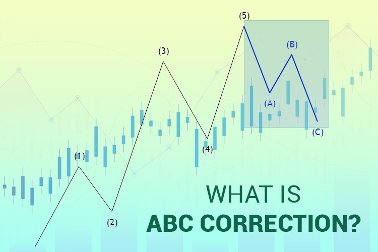 https://www.nexttradeforex.com/wp-content/uploads/2024/01/ABC-correction.jpeg