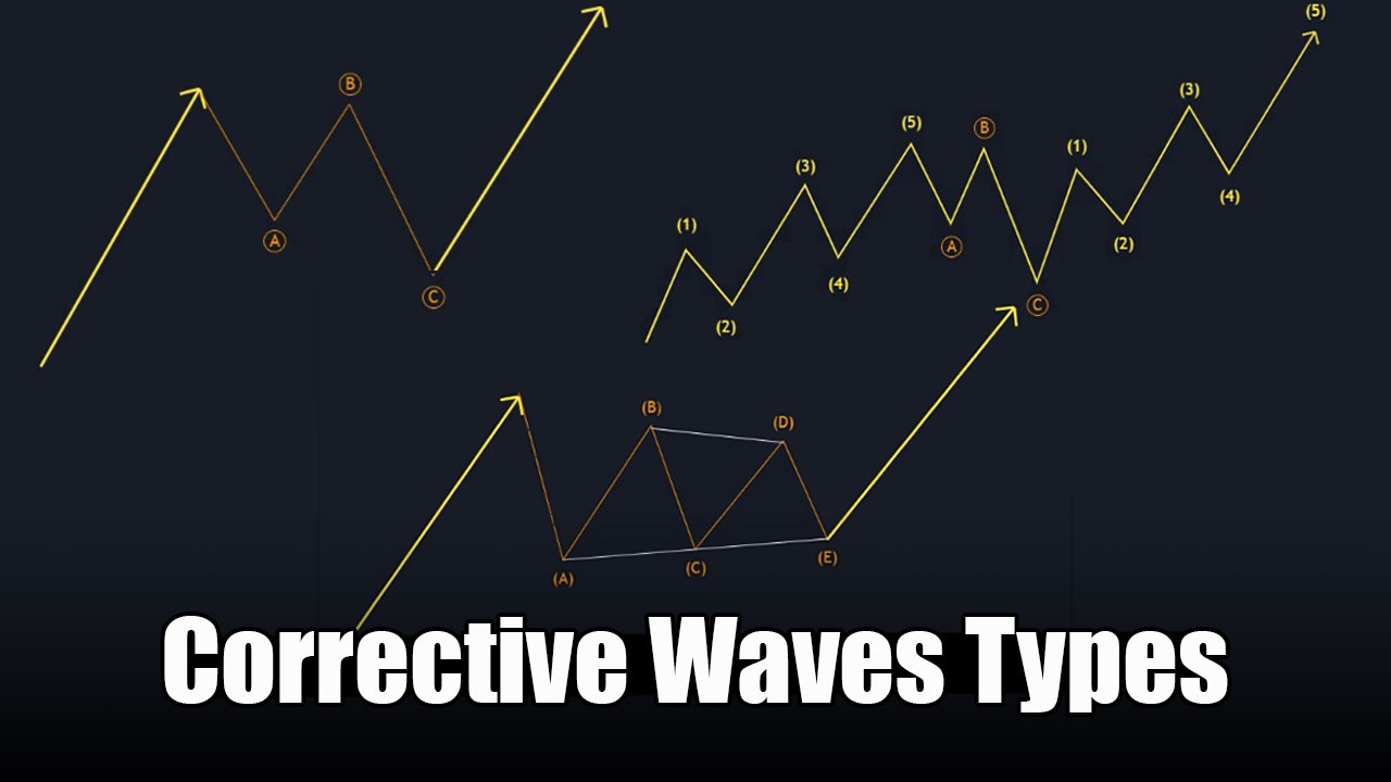 https://www.nexttradeforex.com/wp-content/uploads/2024/01/Corrective-wave.jpeg