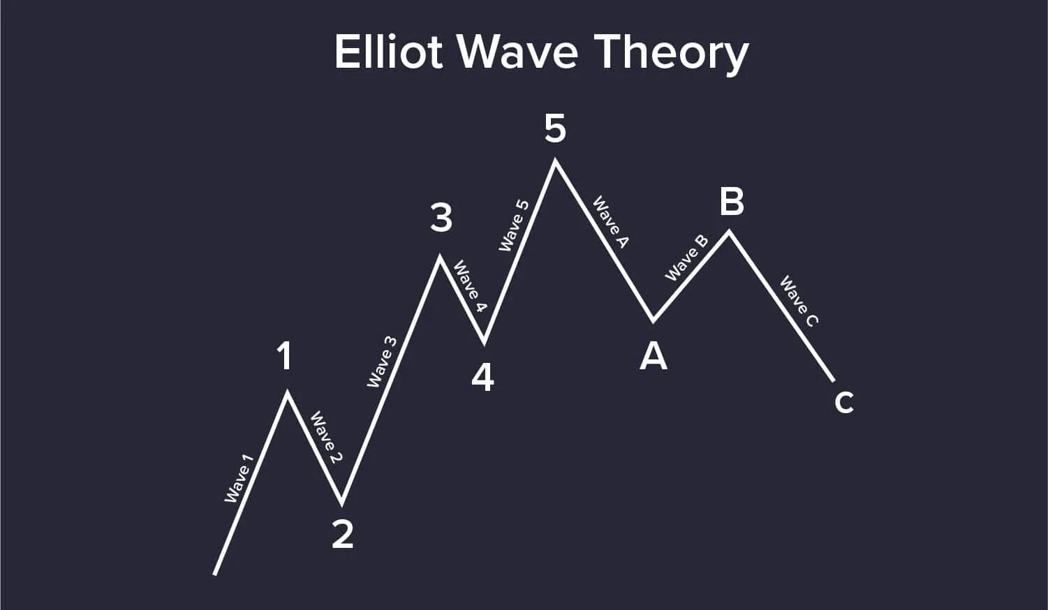 https://www.nexttradeforex.com/wp-content/uploads/2024/01/Elliot-Wave-Theory-e1704914749341.jpeg