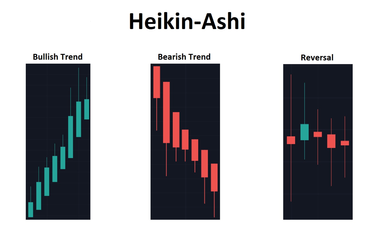 https://www.nexttradeforex.com/wp-content/uploads/2024/01/Heikin-Ashi.jpeg