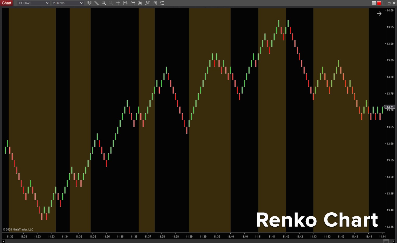 https://www.nexttradeforex.com/wp-content/uploads/2024/01/Renko-chart.jpeg