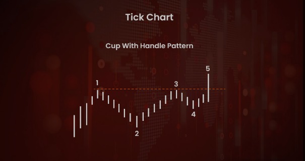 https://www.nexttradeforex.com/wp-content/uploads/2024/01/Tick-Chart.jpeg